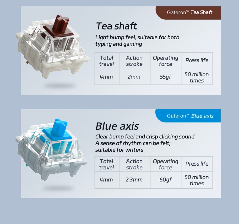 MIIIW POP Series Z680cc Mechanical Keyboard 68 Keys Three-mode - Gateron Blue Switch