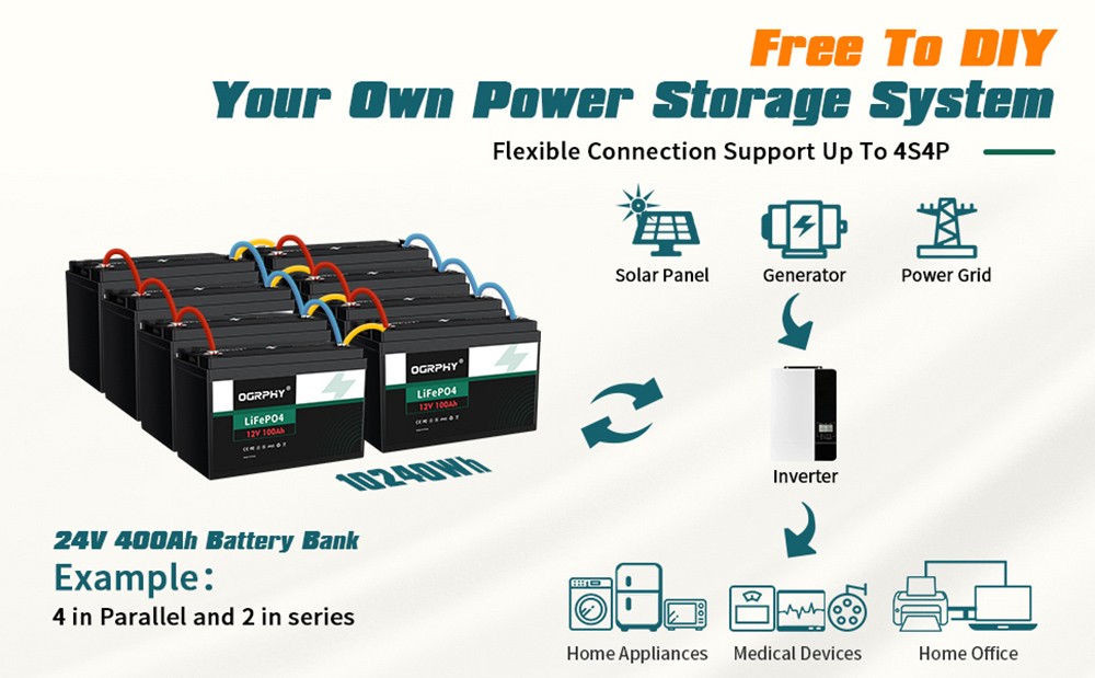 OGRPHY LiFePO4 12V 100Ah Lithium Battery Pack Backup Power, 1280Wh with BMS 50A, Up to 5000 Deep Cycles
