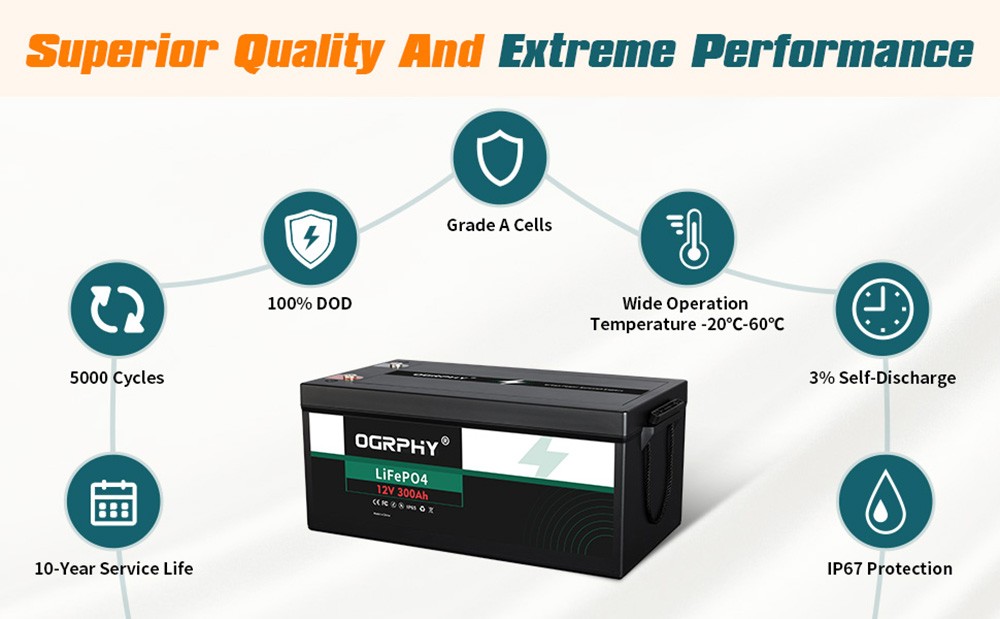OGRPHY LiFePO4 12V 300Ah Lithium Battery, 3840Wh Energy, 5000 Deep Cycles, Built-in 200A BMS