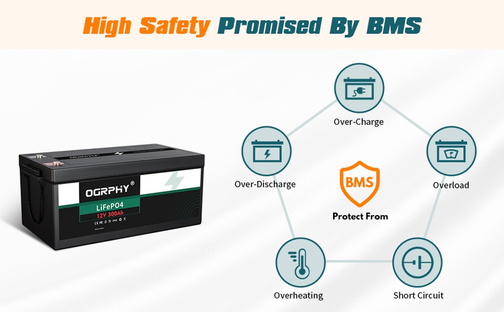 OGRPHY LiFePO4 12V 300Ah Lithium Battery, 3840Wh Energy, 5000 Deep Cycles, Built-in 200A BMS