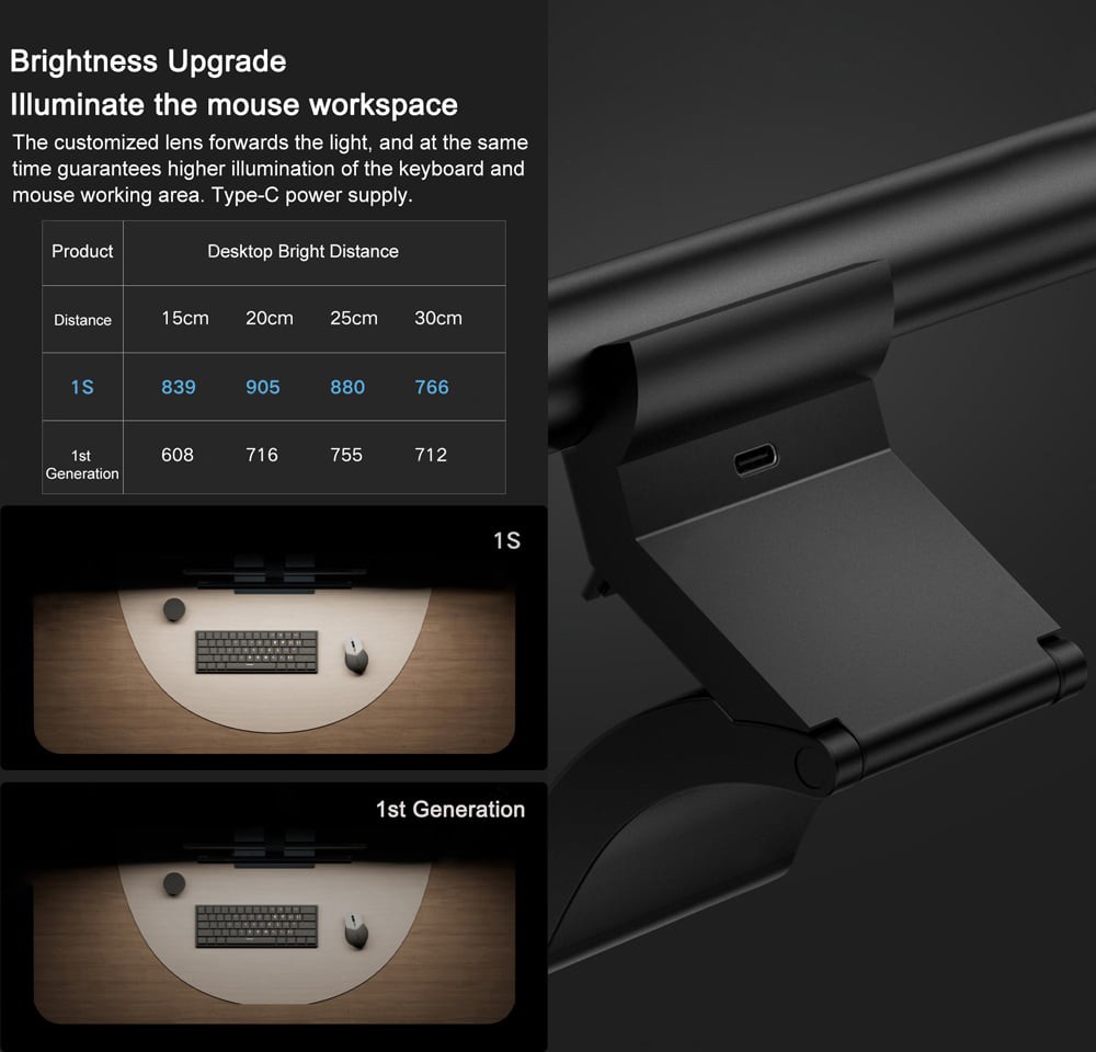 Xiaomi Mijia Smart Computer Monitor Light Bar 1S, Reading Light with 2700-6500K Dimming 2.4G Remote Control - Black