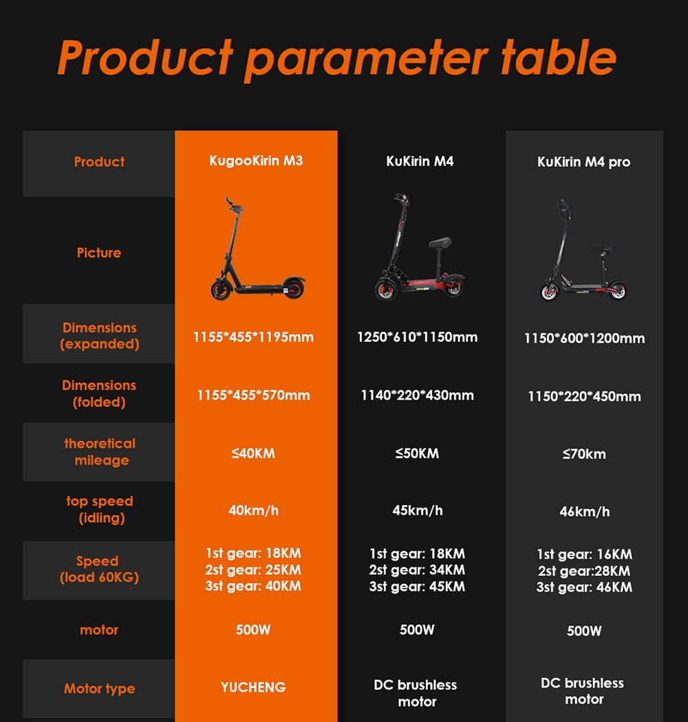 KugooKirin M3 Folding Electric Scooter 10 Inch Tire 500W Motor Max Speed 40km/h Max 40km Range 13Ah Battery BMS LCD Display Front Drum Brake  Rear E-Brake LED Light Support NFC Card Built-in 4-Digit Combination Chain Lock - Black