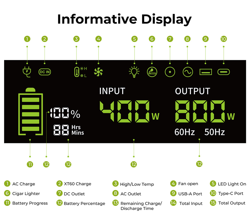 FOSSiBOT F800 Portable Power Station, 512Wh LiFePO4 Solar Generator, 800W AC Output, 200W Max Solar Input, 8 Outlets, LED Light - Black