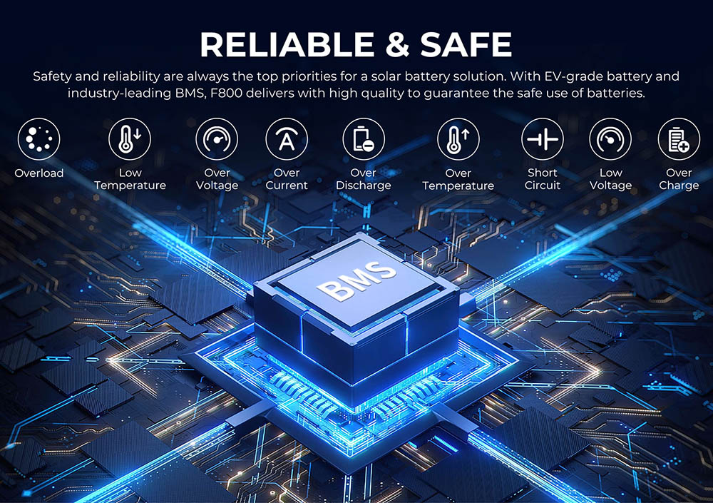 FOSSiBOT F800 Portable Power Station, 512Wh LiFePO4 Solar Generator, 800W AC Output, 200W Max Solar Input, 8 Outlets, LED Light - Black