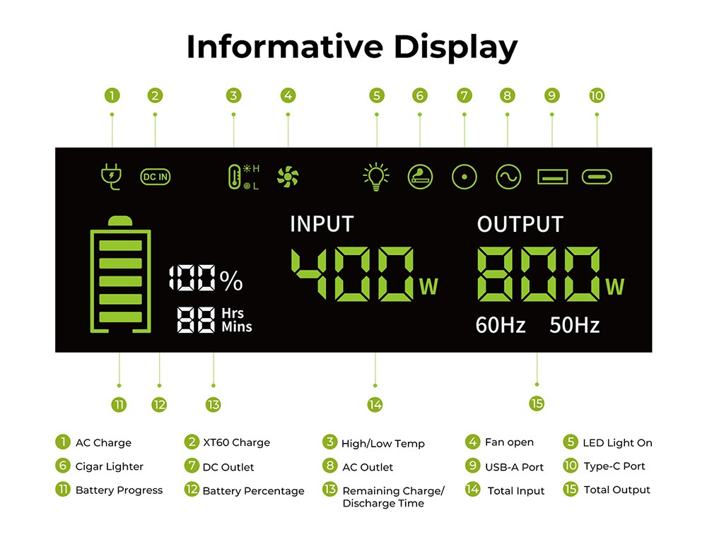 FOSSiBOT F800 Portable Power Station, 512Wh LiFePO4 Solar Generator, 800W AC Output, 200W Max Solar Input, 8 Outlets, LED Light - Black