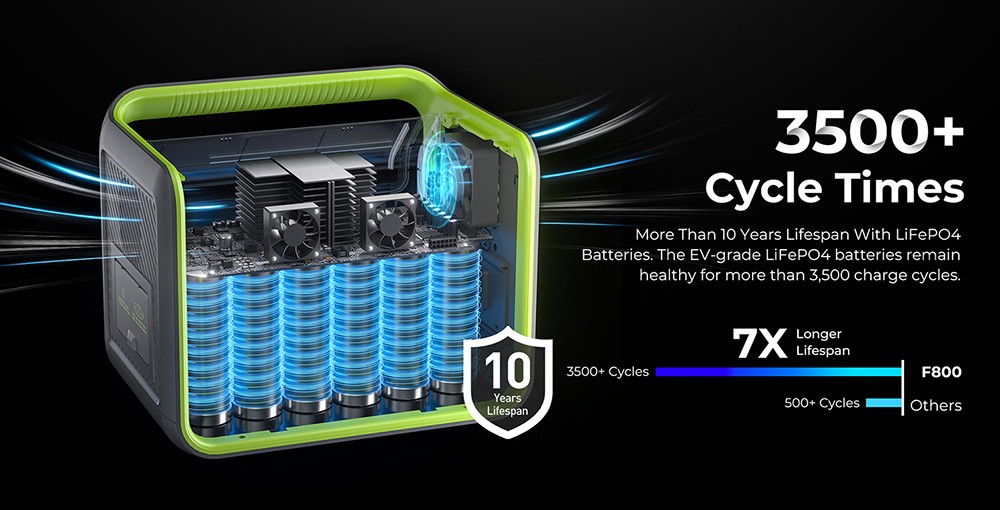 FOSSiBOT F800 Portable Power Station, 512Wh LiFePO4 Solar Generator, 800W AC Output, 200W Max Solar Input, 8 Outlets, LED Light - Black