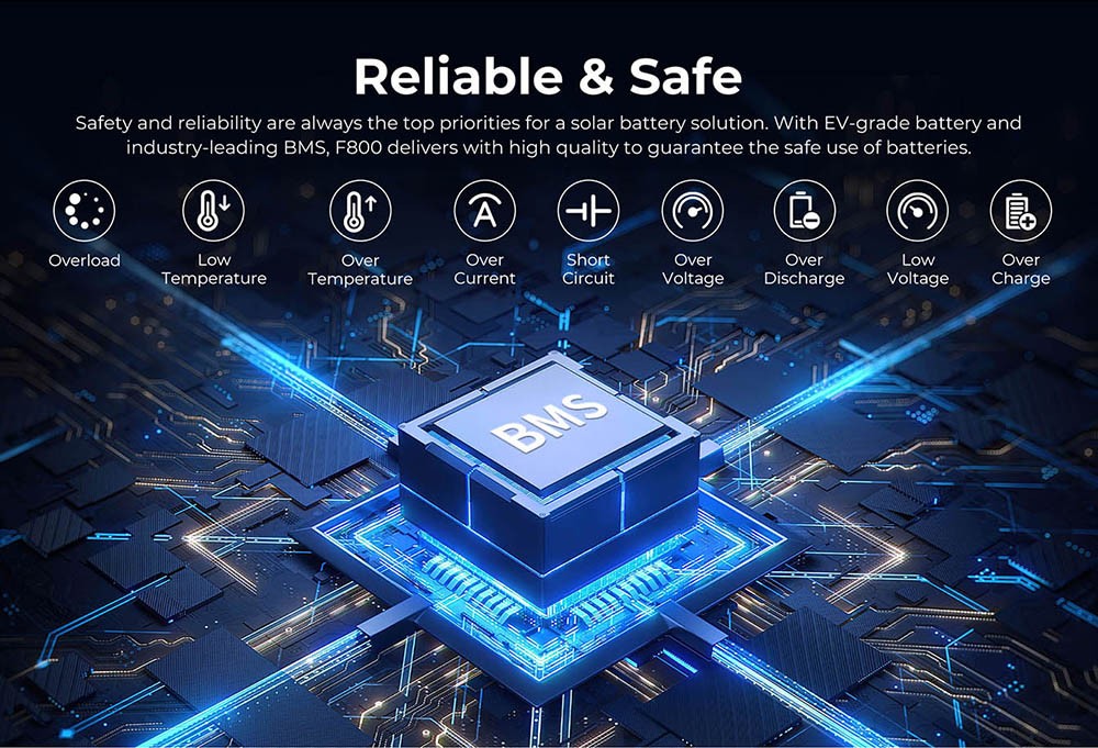 FOSSiBOT F800 Portable Power Station, 512Wh LiFePO4 Solar Generator, 800W AC Output, 200W Max Solar Input, 8 Outlets, LED Light - Black