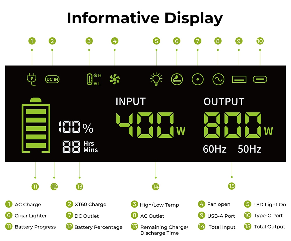 FOSSiBOT F800 Portable Power Station, 512Wh LiFePO4 Solar Generator, 800W AC Output, 200W Max Solar Input, 8 Outlets, LED Light - Black