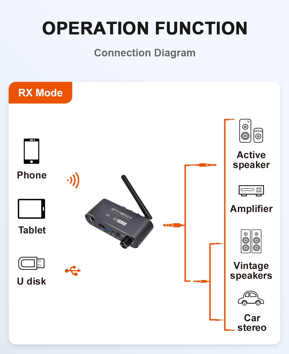GTMEDIA A1 Bluthtooth 5.2 Audio Adapter Receiver Transmitter