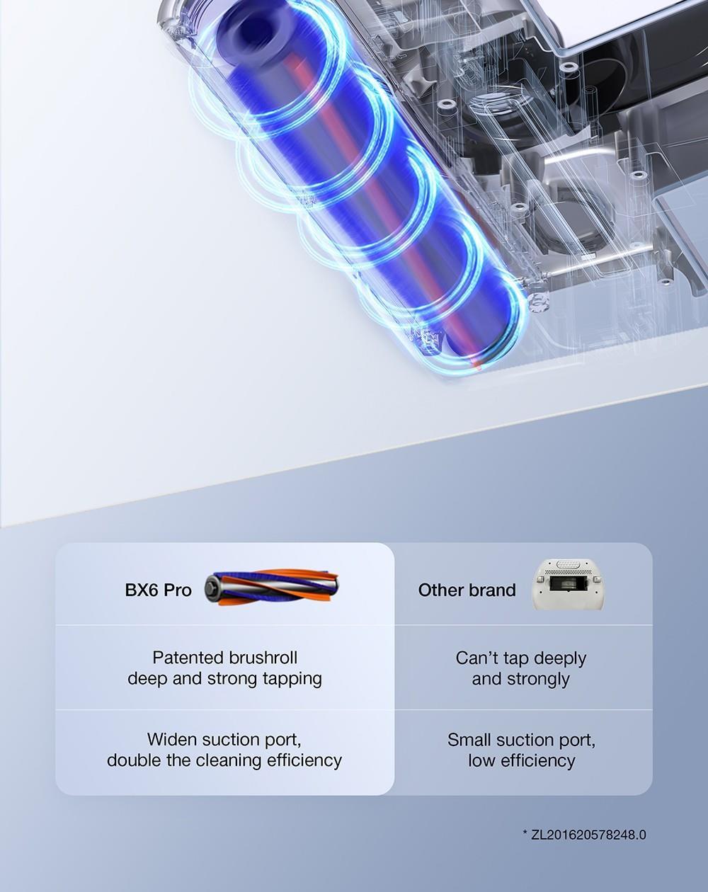 JIMMY BX6 Pro Double Cup Anti-Mite Vacuum Cleaner, 245mm Suction Inlet, 0.5L Dust Cup, Smart Dust Sensor, UV Sterilization Function, Ultrasound, LED Display