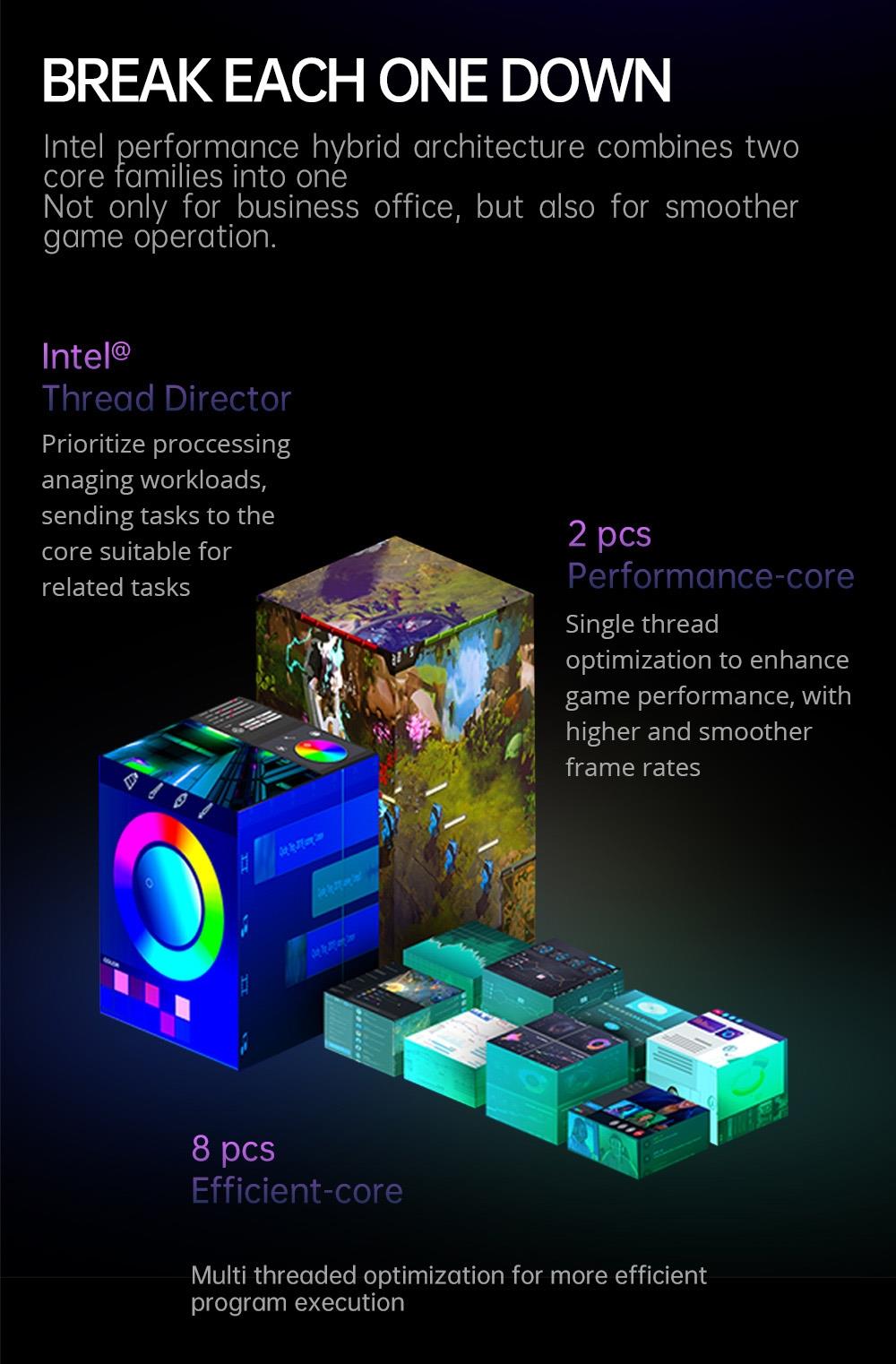 One Netbook 5 Laptop Intel I7 1250U Processor 32GB LPDDR5 2TB ROM 10.1'' 2.5K LTPS WiFi 6 BT5.2 - EU Plug