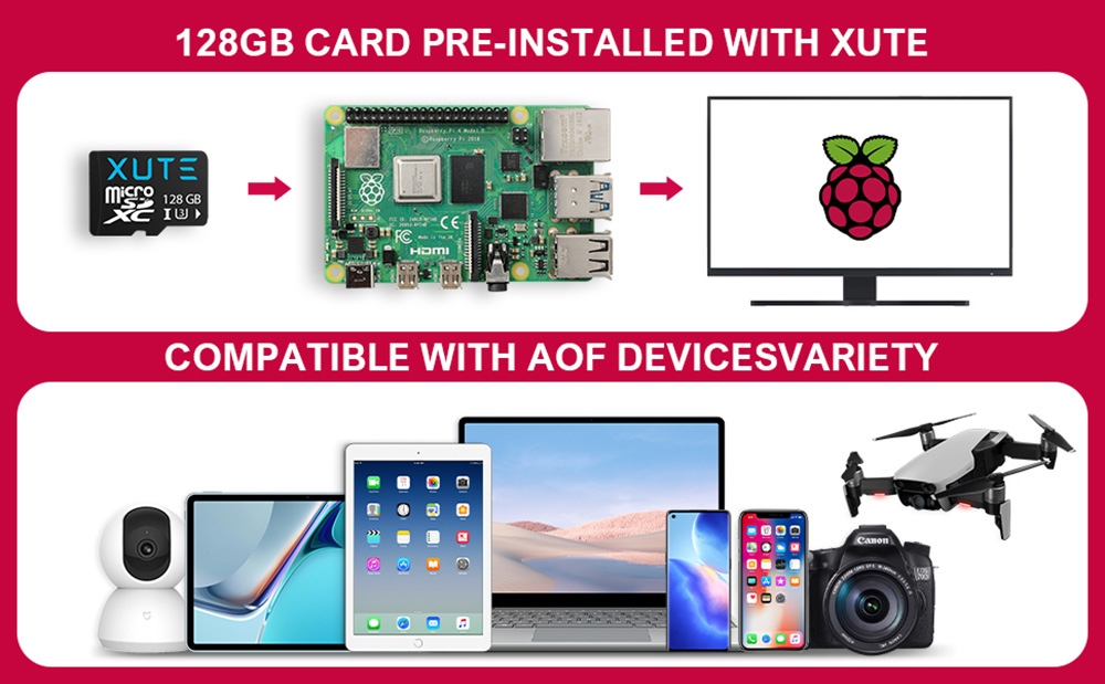 Raspberry Pi 4 Model B 8GB RAM Starter Kit with 128GB Micro SD Card - EU