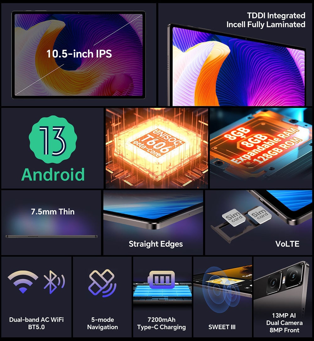 Teclast T45HD Android 13 Tablet 10.5 inch UNISOC T606 Octa-Core Processor 8GB+8GB Expansion RAM 128 SSD 2.4/5G Dual-band WiFi Bluetooth 5.0 - EU