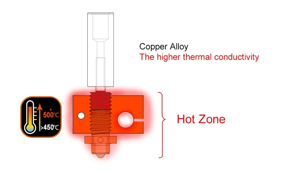 Trianglelab 0.4mm ZSD Diamond Copper Plated Nozzle for V6 Hotend