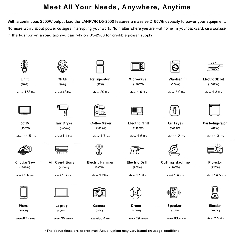 LANPWR 2500W Portable Power Station, 2160Wh LifePo4 Solar Generator, 15W Wireless Charging, 14 Outlets, 65 Mins AC Fast Charging, for Balcony Solar System, Camping, RV Trip, Outdoor Party, Home Use