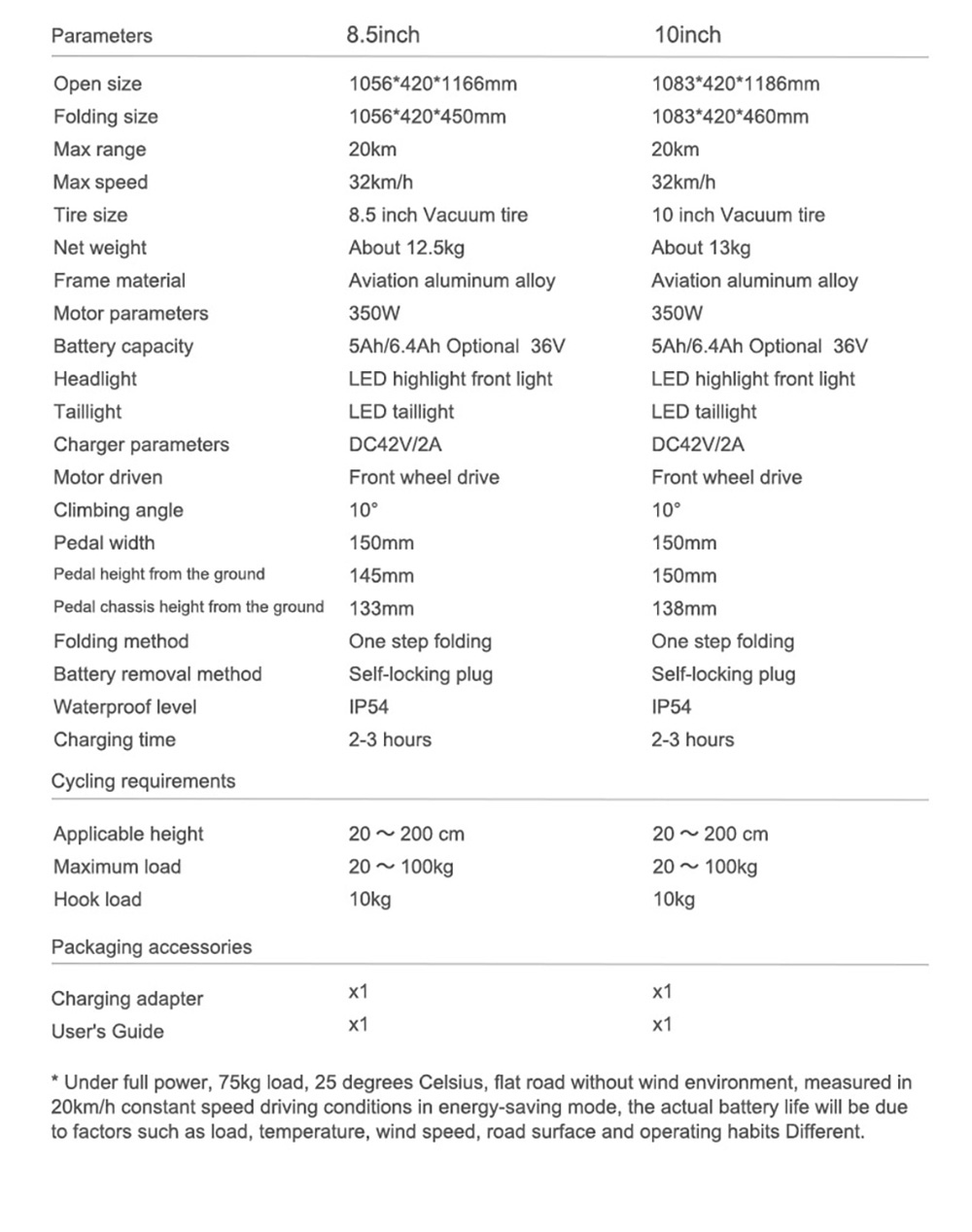 AOVO X7 Electric Scooter 8.5inch Tire 350W Motor 36V 6.4Ah Detachable Battery 32km/h Max Speed 20km Range