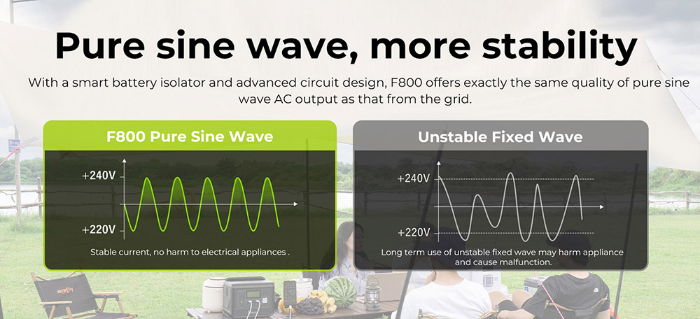 FOSSiBOT F800 Portable Power Station, 512Wh LiFePO4 Solar Generator, 800W AC Output, 200W Max Solar Input, 8 Outlets, LED Light - Black