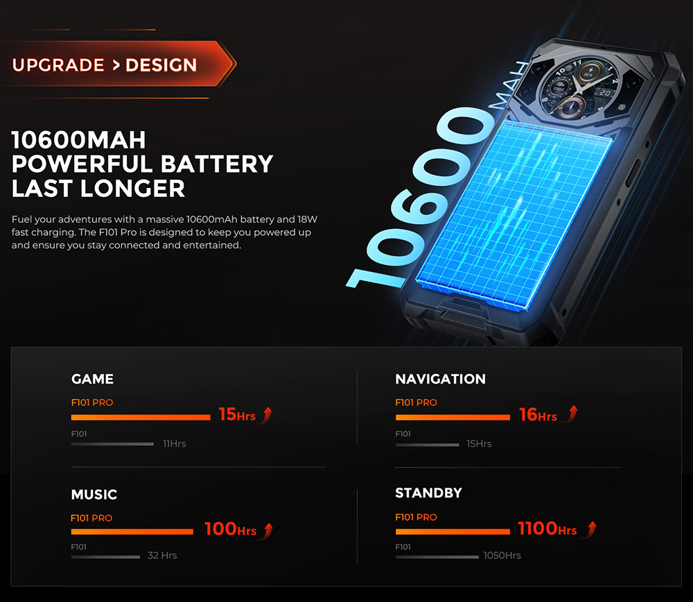 FOSSiBOT F101 PRO Robustes Smartphone, entsperrt 2023, 8 GB + 128 GB, AI-Dreifachkamera, funktionales Display auf der Rückseite, 10600 mAh großer Akku, Entsperrung per Fingerabdruck/Gesicht, NFC, HAC, Android 13.0 – Schwarz