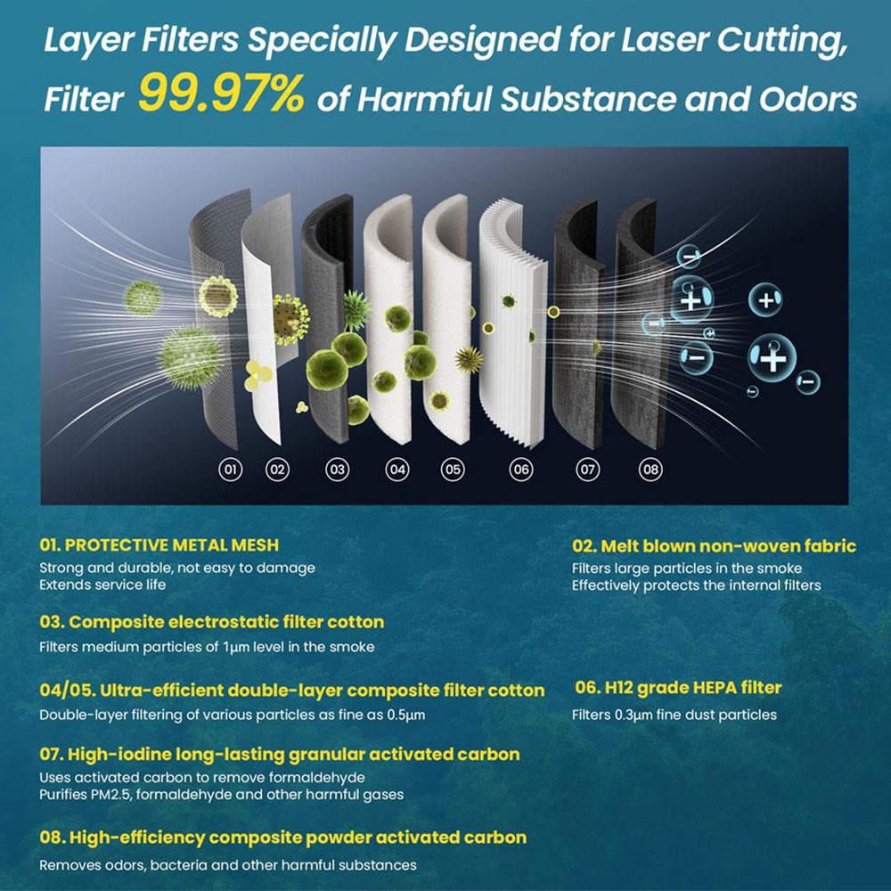 ATOMSTACK Replacement Filter for D2 Air Purifier