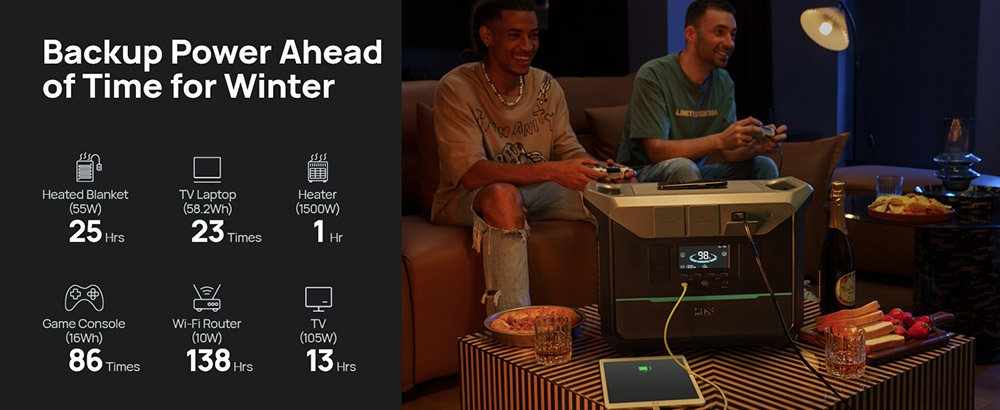 DaranEner NEO1500Pro Portable Power Station,1382Wh LiFePO4 Battery Solar Generator, 1800W AC Output, Charge to 80% in 1 Hour, 14 Ports, for Outdoors Camping, Travel, RV, Home Emergency