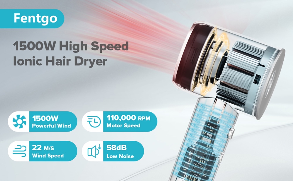 Fentgo TD-2206 1500W High Speed Hair Dryer, 200 Million Negative Ions, 110,000 RPM Brushless Motor, 2 Speeds, 4 Temperature Control, Magnetic Nozzles - Grey