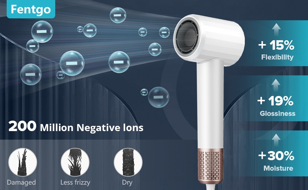 Fentgo TD-2206 1500W High Speed Hair Dryer, 200 Million Negative Ions, 110,000 RPM Brushless Motor, 2 Speeds, 4 Temperature Control, Magnetic Nozzles - White