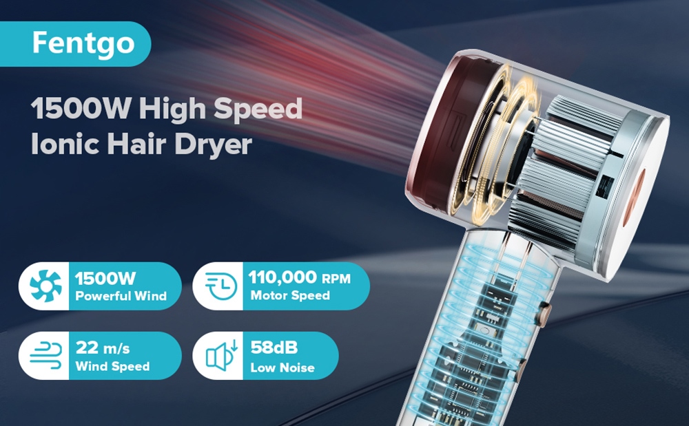 Fentgo TD-2206 1500W High Speed Hair Dryer, 200 Million Negative Ions, 110,000 RPM Brushless Motor, 2 Speeds, 4 Temperature Control, Magnetic Nozzles - White