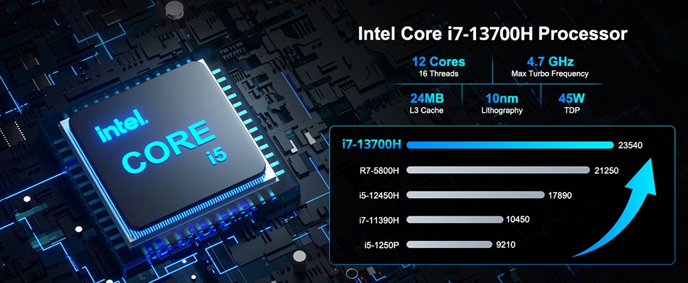 GEEKOM IT 13 Mini PC, Intel i7-13700H 14 Cores 20 Threads Up to 5.0 GHz, 32GB DDR4 RAM 1TB SSD, WiFi 6E Bluetooth 5.2, 2*HDMI (4K) + 2*USB4 (8K) Quad Screens Display, 3*USB3.2 1*USB2.0 1*SD Card Reader 1*Audio Jack 1*2.5GbE LAN Port - EU Plug