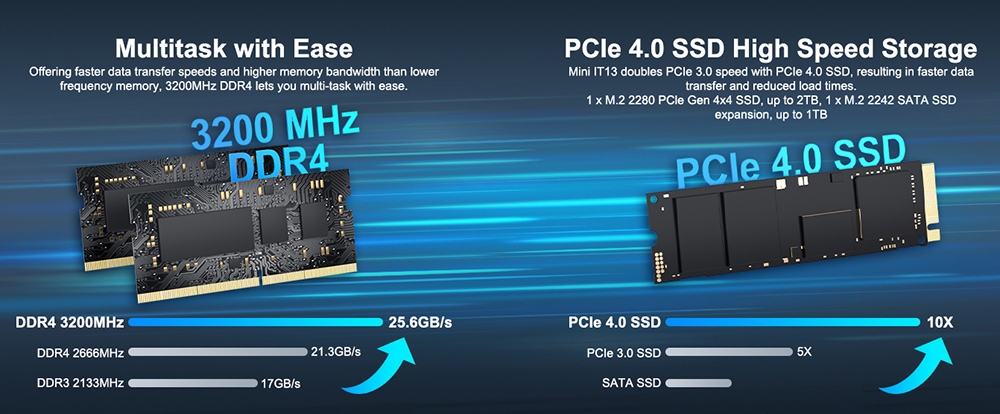 GEEKOM IT 13 Mini PC, Intel i7-13700H 14 Cores 20 Threads Up to 5.0 GHz, 32GB DDR4 RAM 1TB SSD, WiFi 6E Bluetooth 5.2, 2*HDMI (4K) + 2*USB4 (8K) Quad Screens Display, 3*USB3.2 1*USB2.0 1*SD Card Reader 1*Audio Jack 1*2.5GbE LAN Port - EU Plug