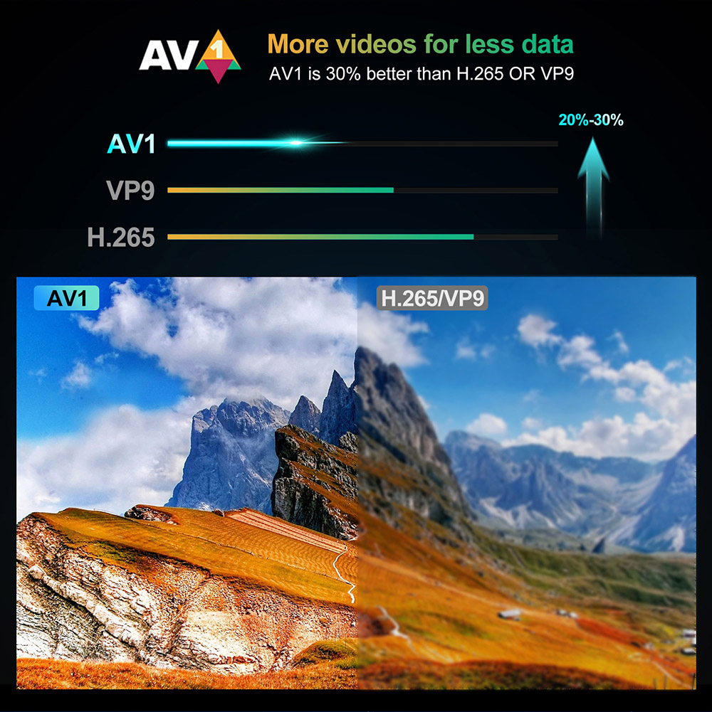 Hakomini Amlogic S905Y4 Quad core 4GB RAM 32GB eMMC Google Certified Android 11 TV Box Netflix 4K AV1 5G WIFI Bluetooth 5.0 - EU Plug