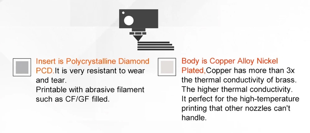 Trianglelab 0.4mm MK8 ZSD Diamond Copper Alloy Nozzle