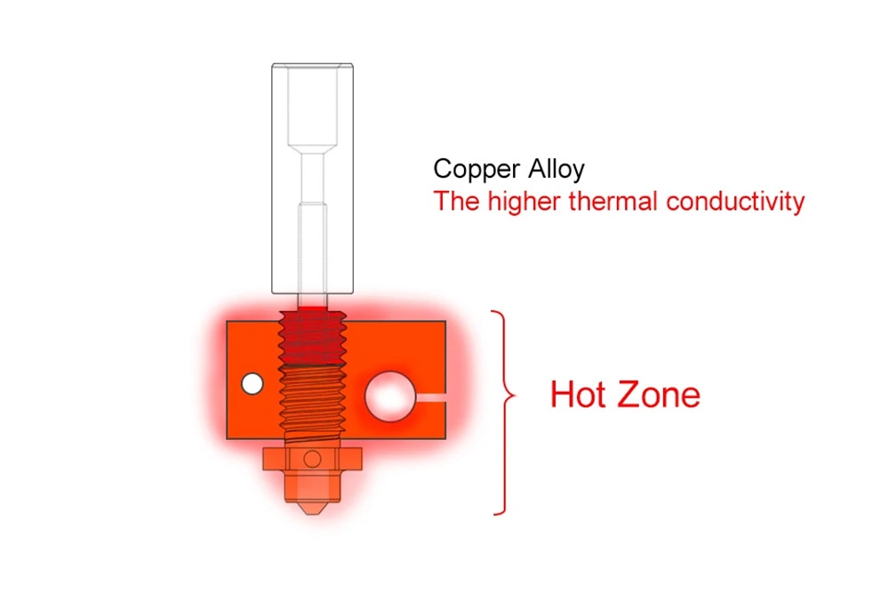 Trianglelab 0.4mm MK8 ZSD Diamond Copper Alloy Nozzle