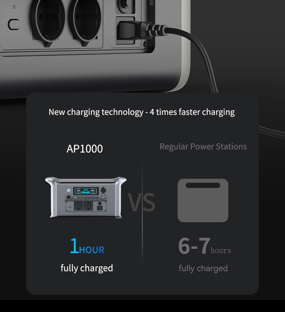 UAPOW Apower1000 Portable Power Station, 1024Wh LiFePO4 Solar Generator, 1800W AC Output, PD 100W Charging, Fully Charged in 1 Hour, LED Light
