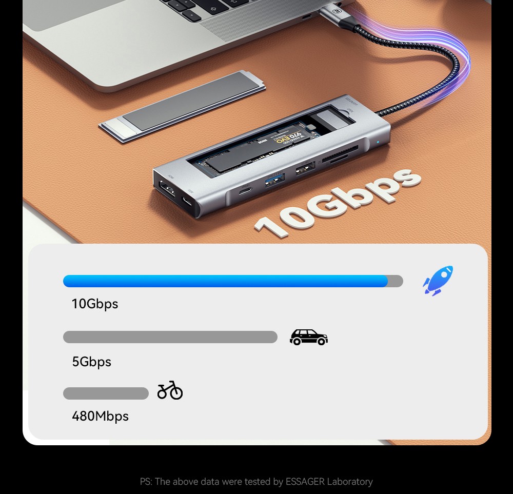 Essager 8-in-1 USB Hub With SSD Storage, USB Type-C to HDMI, Compatible Laptop Dock Station for MacBook Pro, MacBook Air, Support Windows, Linux, iPad OS