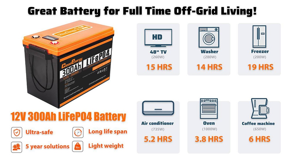 Cloudenergy 12V 300Ah LiFePO4 Battery Pack Backup Power, 3840Wh Energy, 6000+ Cycles, Built-in 200A BMS, Support in Series/Parallel, Perfect for Replacing Most of Backup Power, RV, Boats, Solar, Trolling motor, Off-Grid