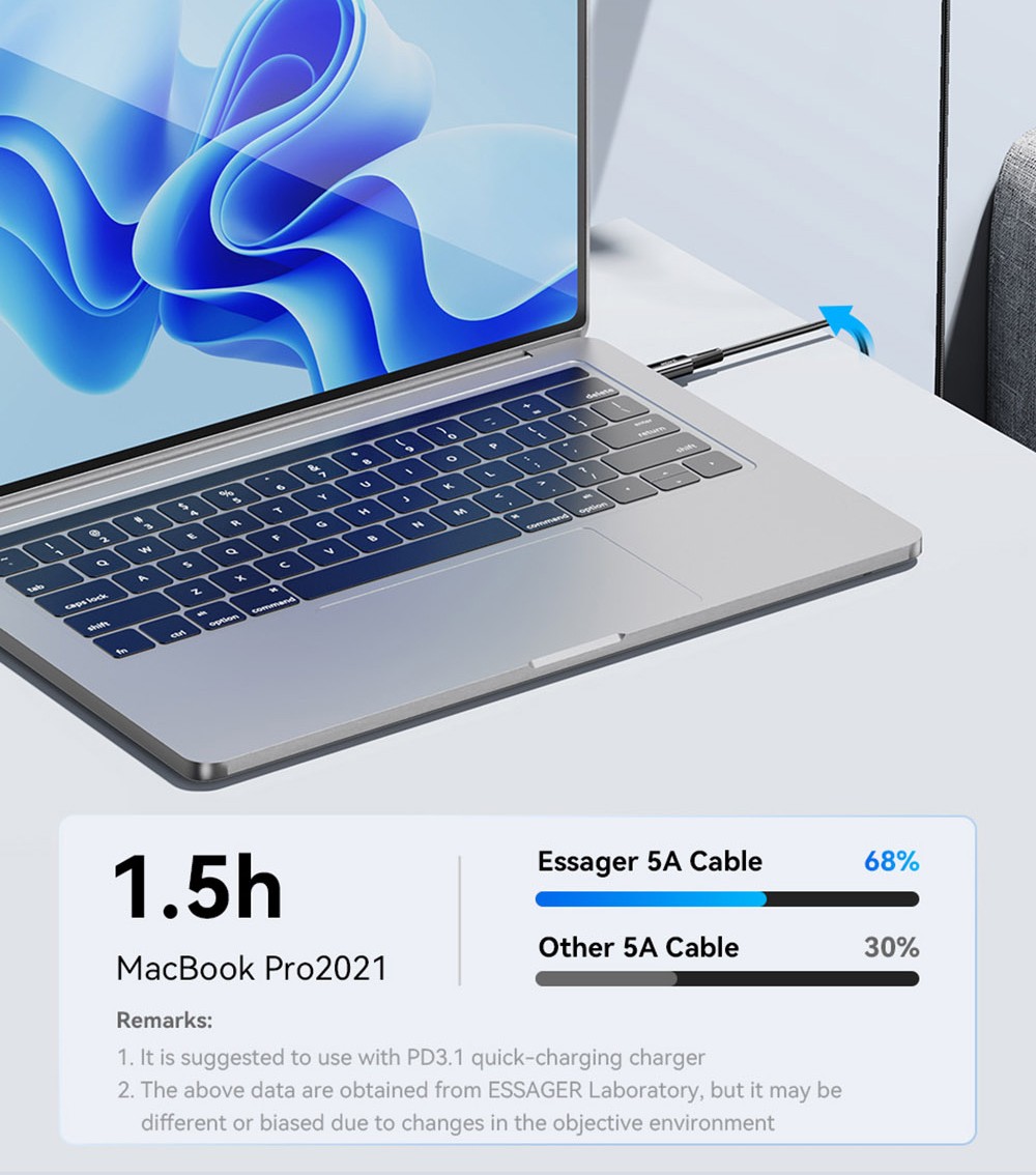 ESSAGER 240W 5A Fast Charging Data Cable, Type-C to Type-C, 480Mbps Transfer Rate, for Macbook iPad Huawei Samsung Xiaomi Redmi Mobile Phones, 2m Cable