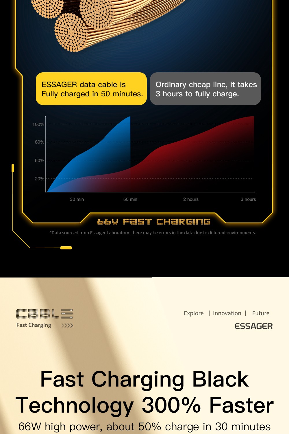 ESSAGER 3 in 1 Micro / Type-C / Lightning Data Cable, 6A 66W Fast Charging, for iPhone Samsung Xiaomi Huawei Mobile Phones - Blue