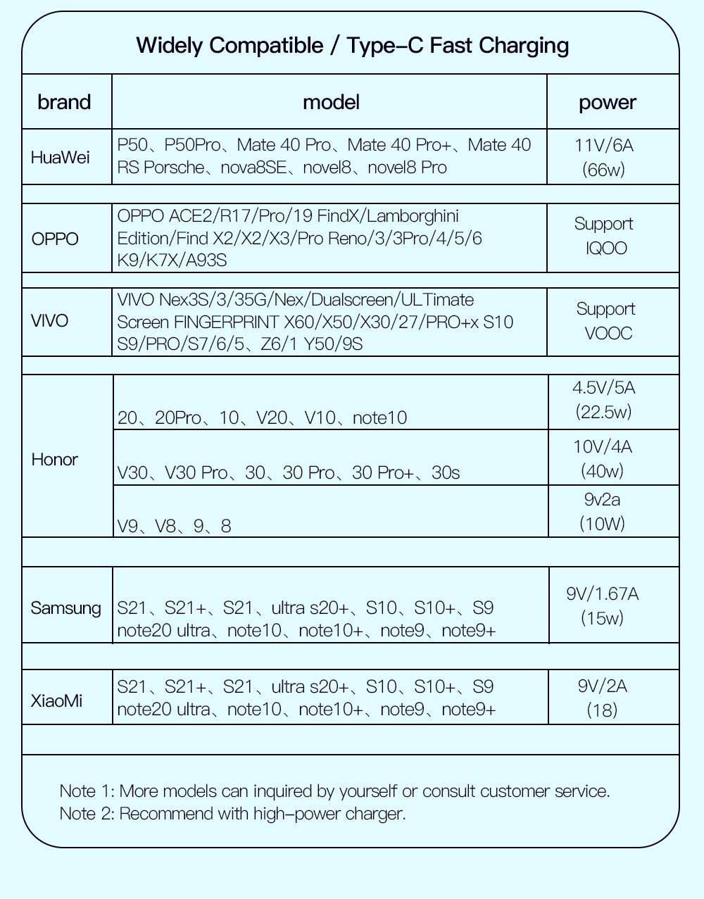ESSAGER 66W Fast Charge Data Cable, USB-A to Type-C, 480Mbps Transfer Rate, for Huawei OPPO Samsung Mobile Phones, 1m Cable - Black
