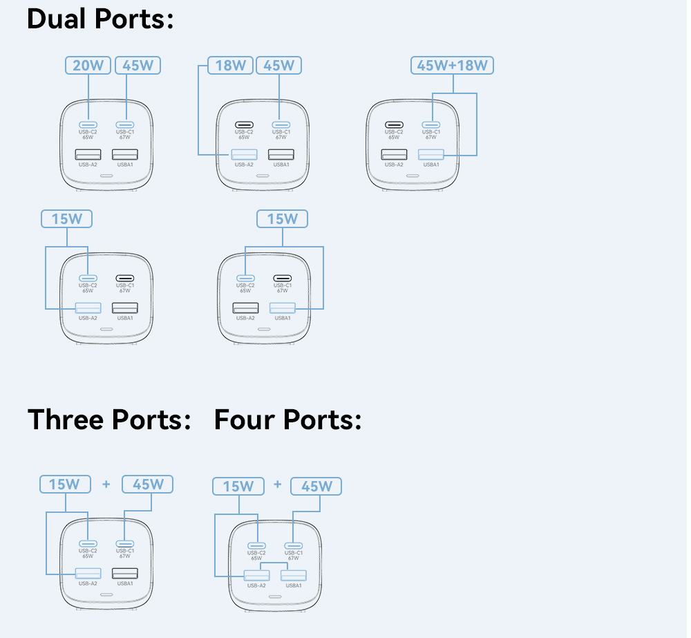 ESSAGER 67W GaN Desktop Charger, 2 USB-A + 2 Type-C, PD3.0 QC 3.0 Fast Charging, Intelligent Charging Protection, for MacBook Samsung POPC iPhone 15 Laptop - EU Plug