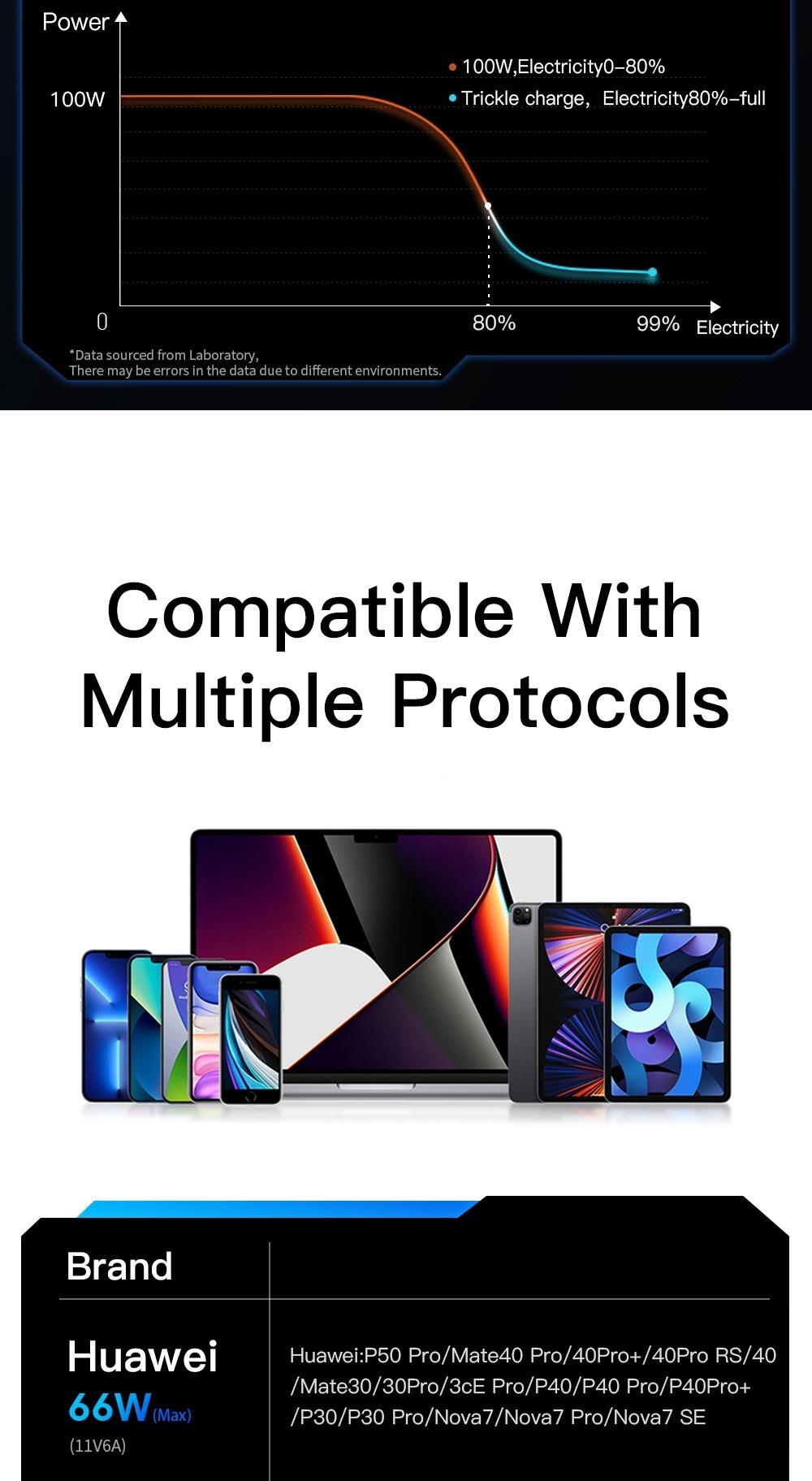 Essager 7A USB Type-C Cable with Digital Display, PD 100W Fast Charge, 1m Cable, for Huawei Xiaomi Samsung OPPO Fast Charging Smartphones