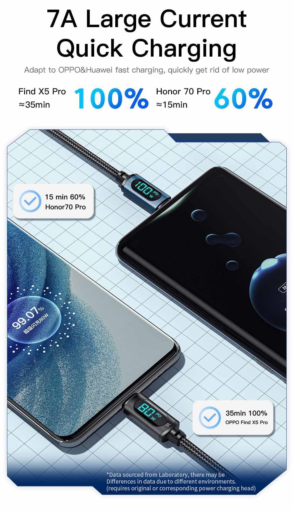 Essager 7A USB Type-C Cable with Digital Display, PD 100W Fast Charge, 1m Cable, for Huawei Xiaomi Samsung OPPO Fast Charging Smartphones