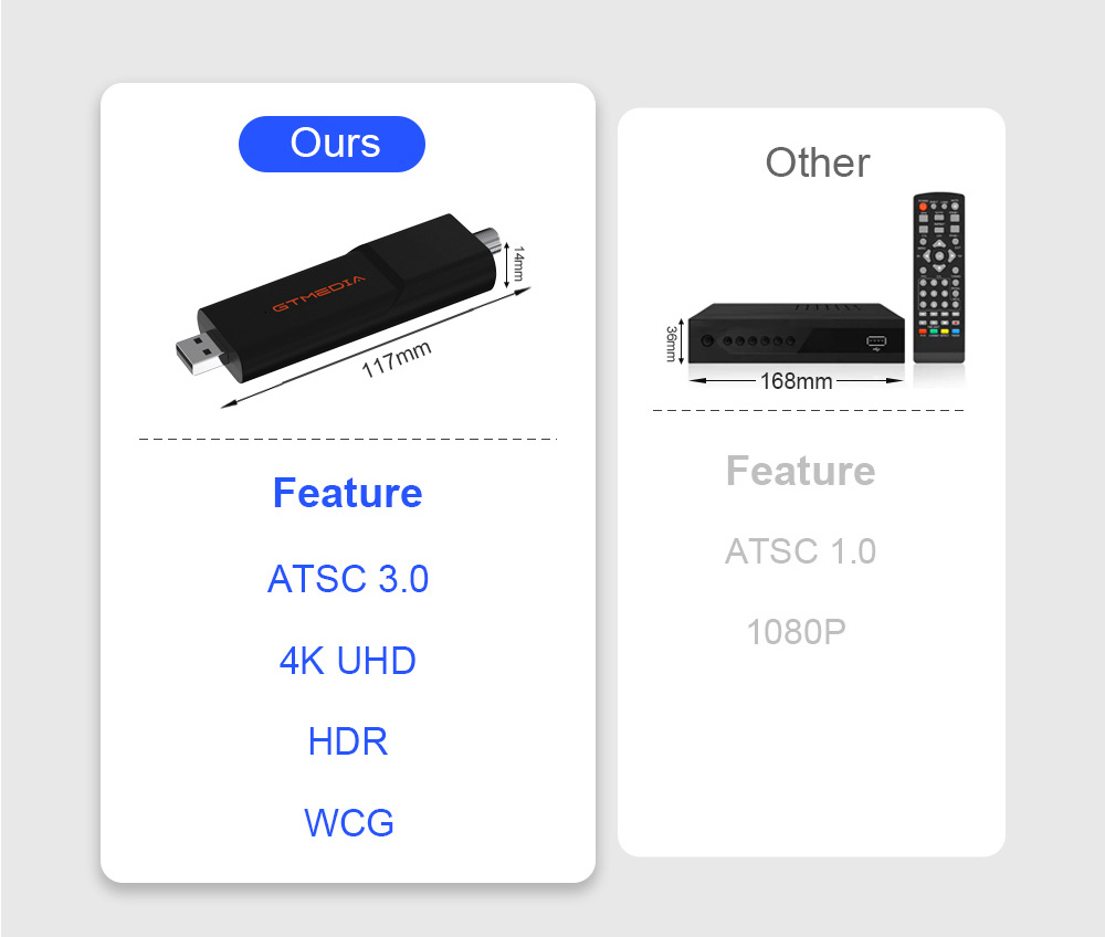 GTMEDIA HDTV Mate TV Stick, Support DVR Recording & Playback, External USB/TF DVR, 4K UHD USB 3.0 Interface, ATSC 3.0/1.0 TV Tuner for Android 9.0 and above TV/TV Box/PC/Laptop/Phone