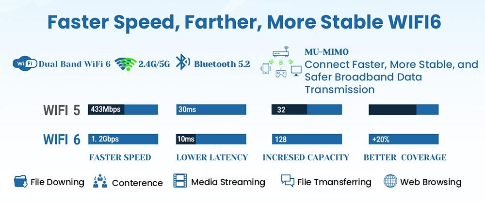 MINIX Z100-0dB Mini PC, Intel N100 Quad-Core 3.4GHz, 16GB DDR4 RAM 512GB SSD, Dual Band WiFi 6 Bluetooth 5.2, 2*HDMI 4K@60Hz Dual Display, 1*RJ45 1*USB3.2 Type-C, 2*USB3.2 Type-A, 2*USB2.0, 1*TF Card Slot, 2*External WiFi Antennas, Fanless Design