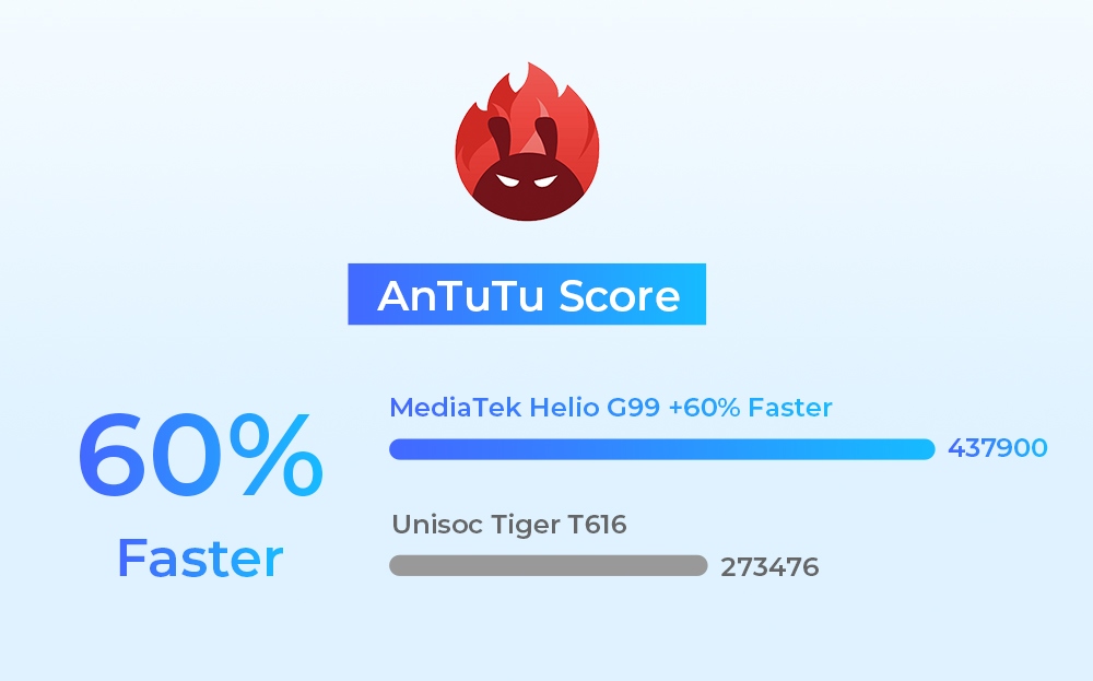 OUKITEL OT5 12-Inch Tablet, Android 13, 2000x1200 IPS Screen, MediaTek Helio G99, 12GB RAM 256GB ROM, 11000mAh Battery, Support Dual SIM Card, GPS/GLONASS/BDS/Galileo, 8MP Front Camera+16MP Main Camera+2MP Macro Camera, Bluetooth 5.2 - Green