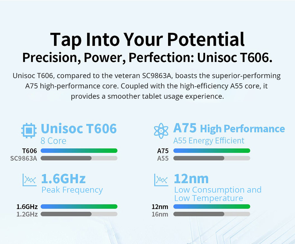 Teclast M50HD 10.1-inch Tablet with Leather Case, 1920x1200 IPS Screen, Unisoc T606 8-Core, 8GB RAM+128GB ROM, Android 13, 5MP+13MP Camera, 6000mAh Battery, GPS/Galileo/GLONASS/BDS, 2.4G/5G Dual band WiFi Bluetooth 5.0, Dual 4G SIM/Micro SD Slot - EU