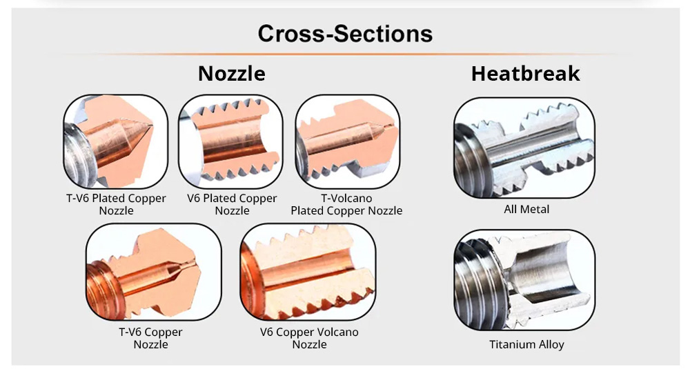 Trianglelab 0.8mm ZS K1 Hardened Steel Copper Alloy Nozzle for Creality K1 / K1 Max