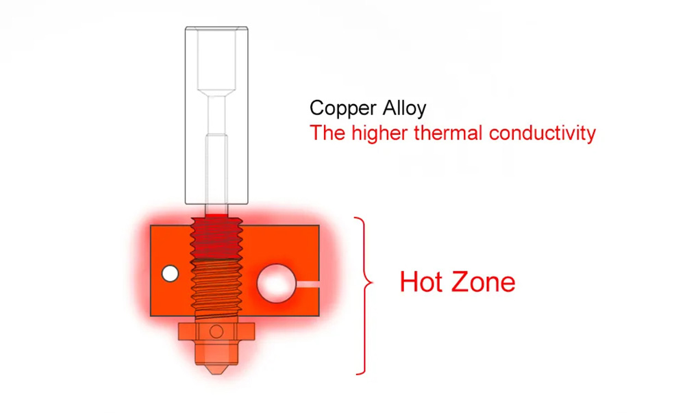 Trianglelab 0.8mm ZS K1 Hardened Steel Copper Alloy Nozzle for Creality K1 / K1 Max
