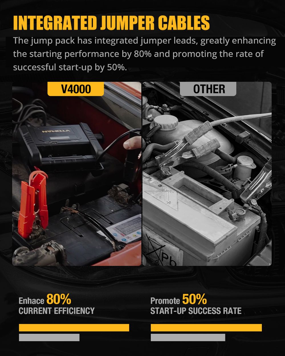 VTOMAN V4000 Jump Starter, 4000A Peak Car Starter, 12V Lithium Jump Box, Auto Battery Booster Pack, 26800mAh Power Bank, 400 Lumen LED Light