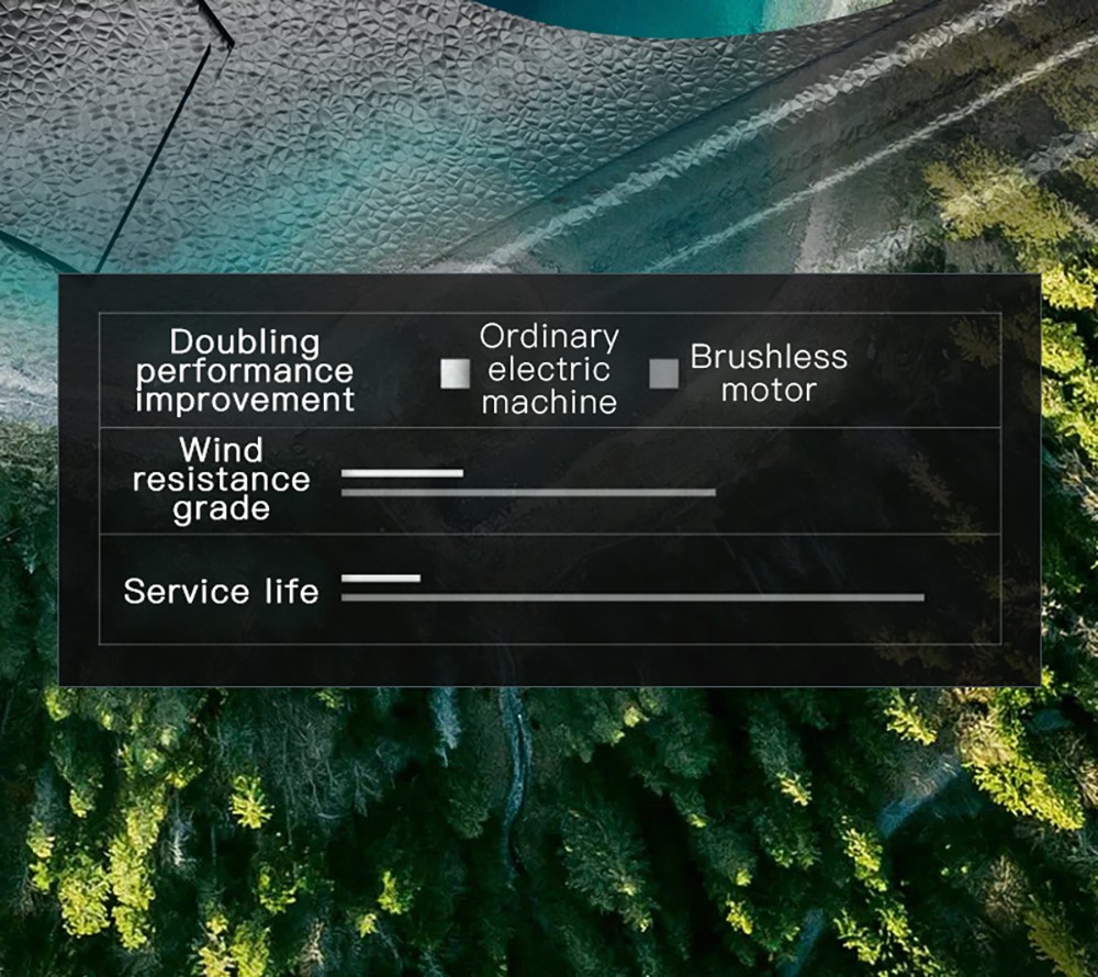 ZLL SG100 Plus 2 RC Glider Drone with HD Camera, Brushless Motor 360° Stunt Tumble 3 Gear Speeds - 3 Batteries