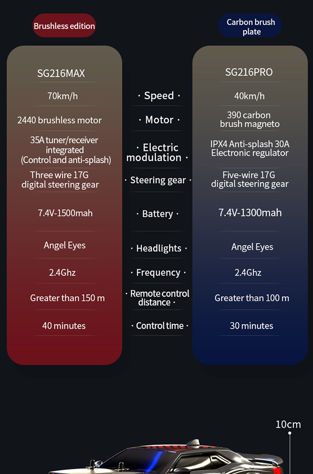 ZLL SG216 Max 4WD RC Car 4500 KV Brushless Motor 70km/h 2.4GHz Full Ratio Throttle/Steering - 3 Batteries